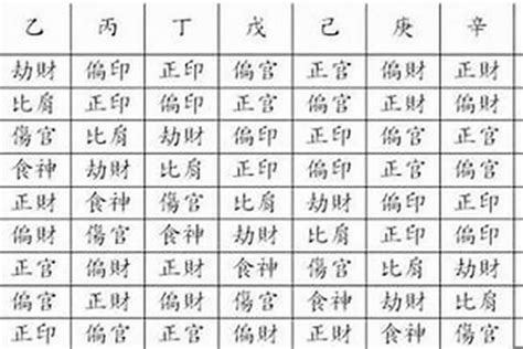 十神格局|如何看懂自己的八字——十神定位